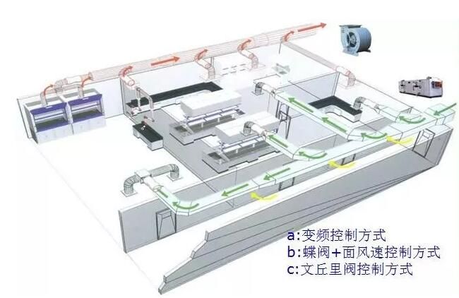 實驗室新風系統(tǒng)