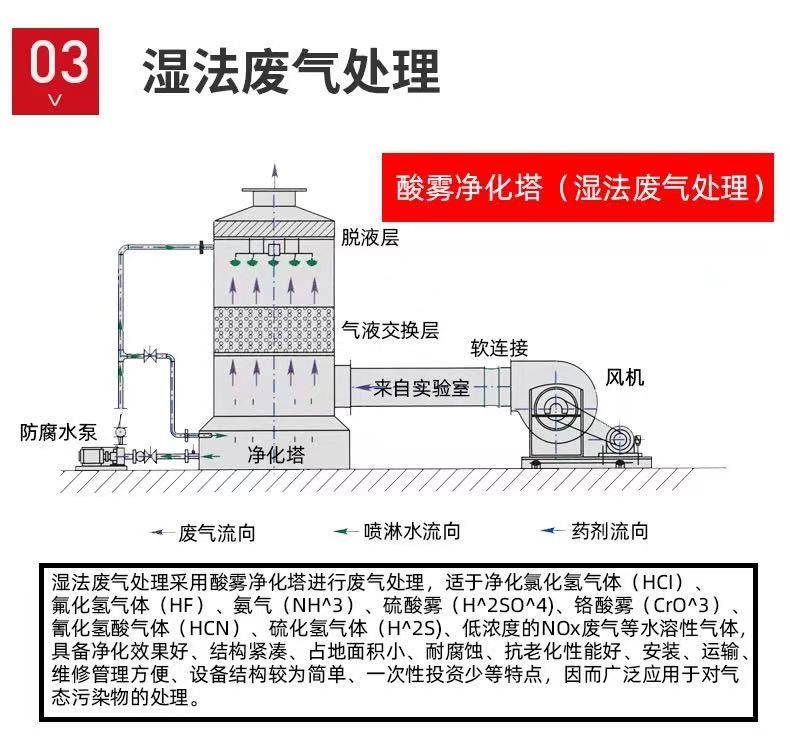 山東噴淋塔工業(yè)設(shè)備，廢氣處理水污染防治工程.jpg