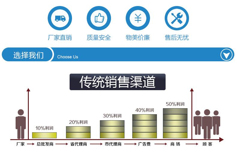 濰坊實驗室超凈臺實驗室凈化工作臺生產廠家/