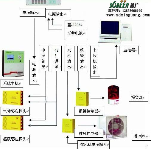 實(shí)驗(yàn)室氣體管道工程?