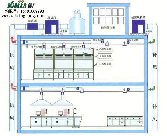 實驗室通風(fēng)系統(tǒng)設(shè)計